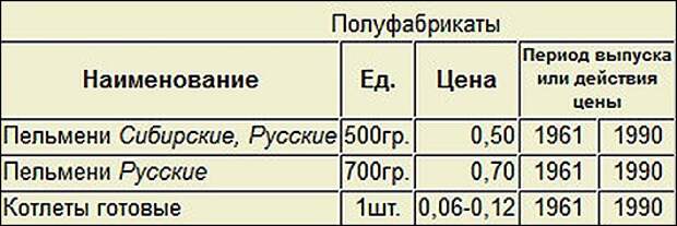 Сколько стоила стрижка в ссср