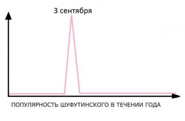 Прикольные фотомемы для хорошего настроения (22 шт)