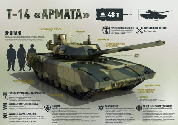 Технико-технические характеристики танка Армата Т-14 армата, армия, война, россия, солдат, танк, техника