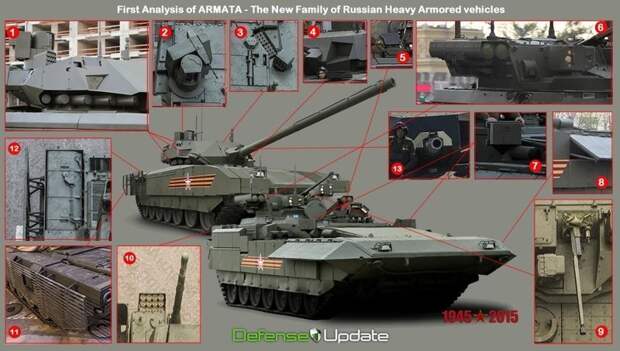 Гусеничная платформа Армата — универсальный боевой трансформер армата, армия, война, россия, солдат, танк, техника