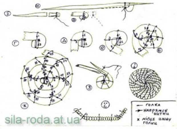 схема плетения из травы (сена) мастер-класс