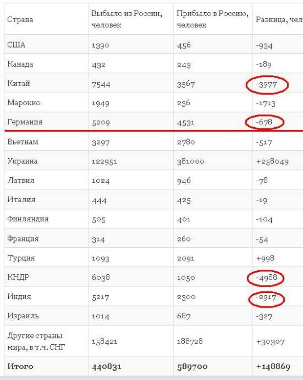 Почему немцы массово "валят" в Россию и почему не все могут себе это позволить. 50% немцев заявили, что мечтают переехать к нам
