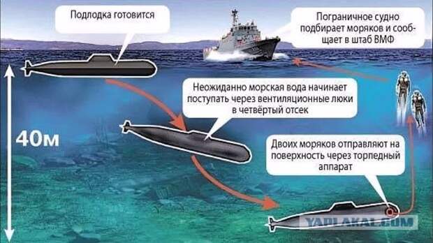 Подвиг экипажа атомной подводной лодки АПЛ К-429 авария, апл, подвиг