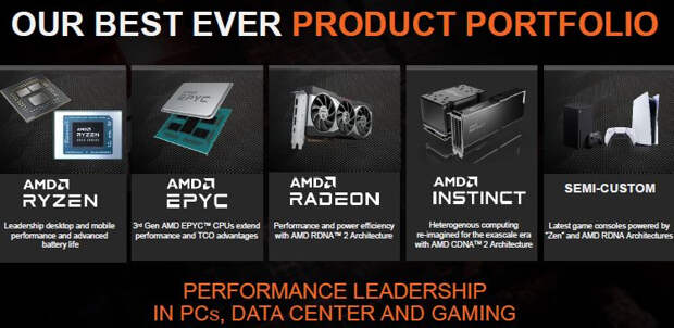 Источник изображения: AMD