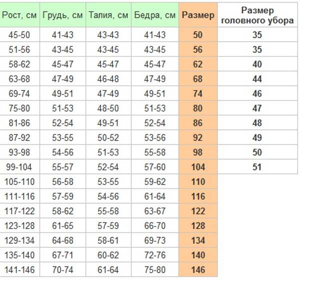 Размер головного убора у мужчин. Размер головы у новорожденных. Размер головы новорожденного таблица. Размеры головки новорожденного таблица. Размер головного убора по росту.