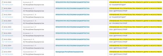 Дорожники Хабирова: из Уфы потянуло новым уголовным делом?