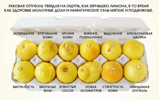 Проверь себя на наличие рака груди онкология, рак молочной железы, самообследование, лимон