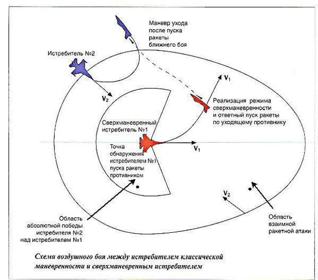 Атакующий маневр. Противоракетный маневр истребителя схема. Противоракетный маневр самолета. Маневр 3-9 противоракетный. Маневры уклонения от ракеты.