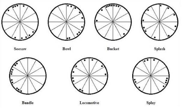 Набор из семи геометрических моделей астролога Марк Эдмунда Джонса