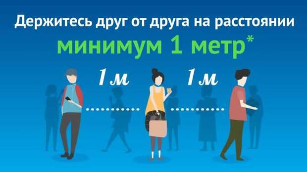 Про социальную дистанцию Коронавирус, Микробиология, Заразность, Длиннопост