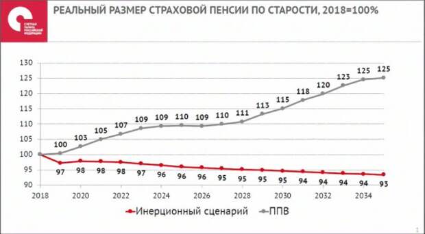 Слушания в госдуме по пенсионной реформе. Самое интересное.