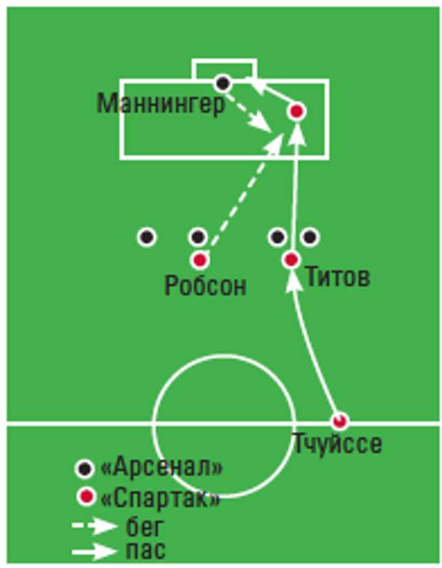 Схема спартака при романцеве