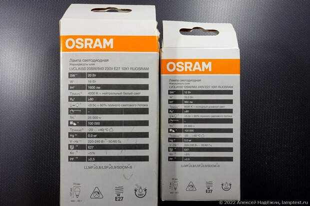 Маркетологи OSRAM изобрели новую физическую величину