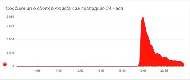 1000000 сообщений