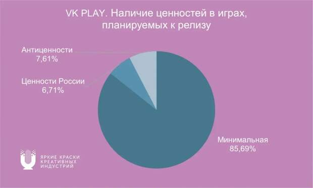ЯККИ: Россиян «заражают» депрессией через компьютерные игры