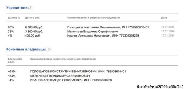 Фрагмент выписки из ЕГРЮЛ об учредителях фирмы "АльянсИнвест"