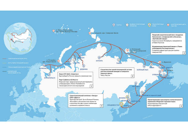 Северный морской путь. Иллюстрация из открытых источников Северный морской путь. Иллюстрация из открытых источников