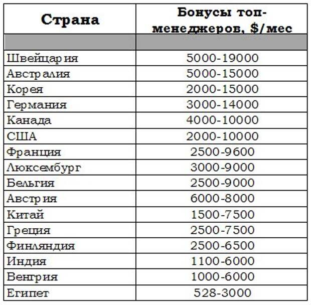таблица