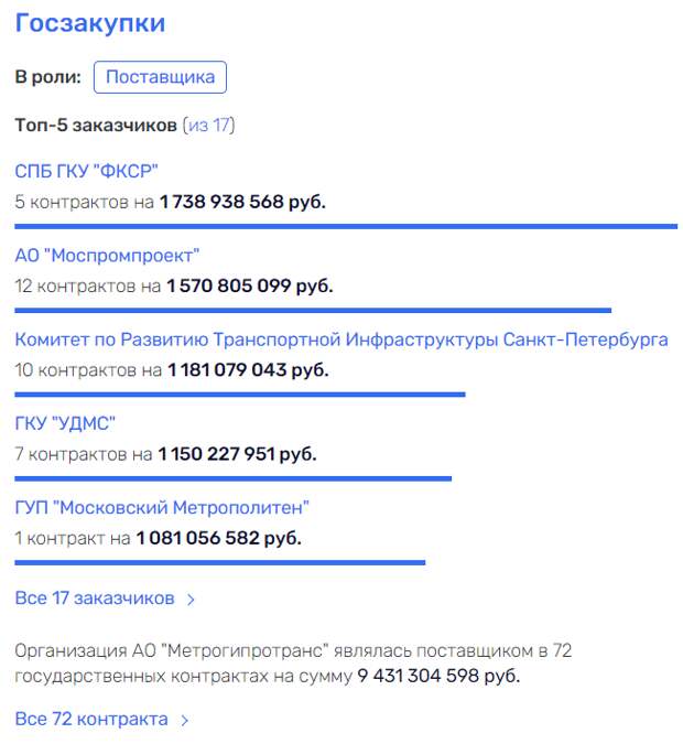 Абрамсон без Абрамовича - деньги на ветер?