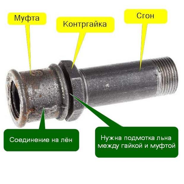 Услуги сантехника в Москве и Московской области