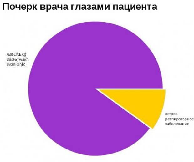 Прикольная инфографика (12 фото)