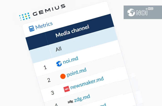 Сайт Noi.md – лидер среди электронных СМИ в декабре