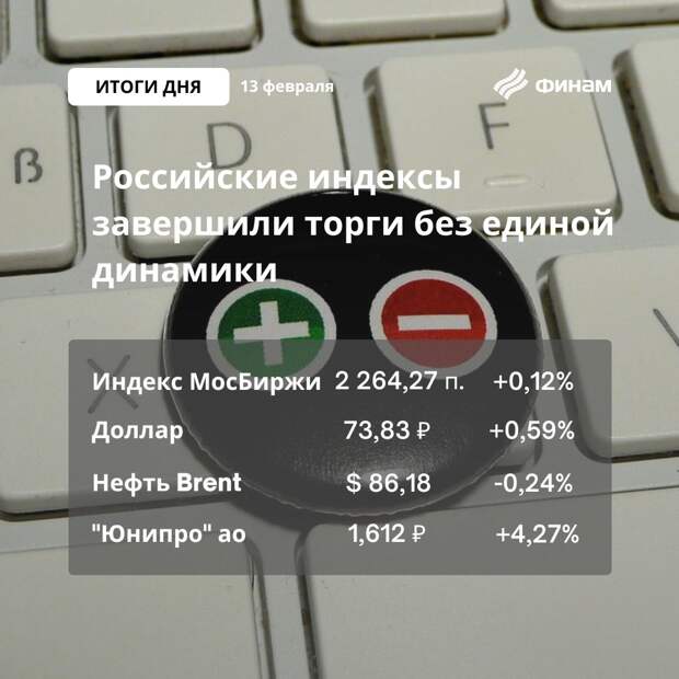 Рынок не смог определиться с направлением движения