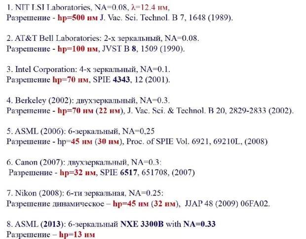 Разрабатываемые прототипы EUV-литографов.