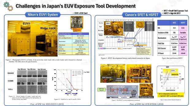 Разработка EUV-литографов от японских фирм «Nikon» и «Canon», базирующихся на собственных технологических решениях, в конечном итоге не увенчалась успехом, так как степень брака на выходе достигала 80%. На данный момент работы продолжаются в режиме исследований и поиска новых источников EUV-излучения.