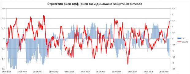 ВАЛЮТНЫЕ ВОЙНЫ. ЗАЧЕМ ЭТО И ЧЕГО ЖДАТЬ?