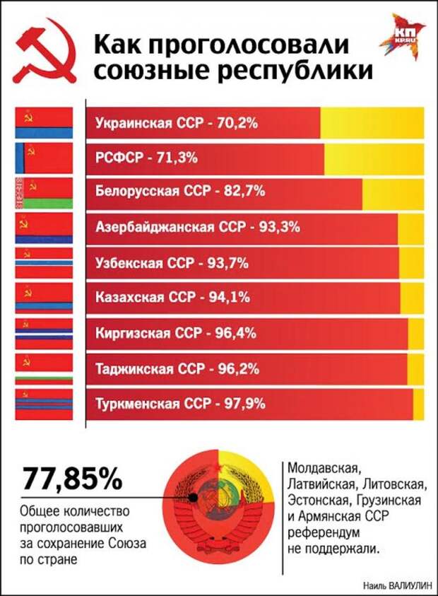 Как бы мы жили сейчас, если бы СССР сохранился