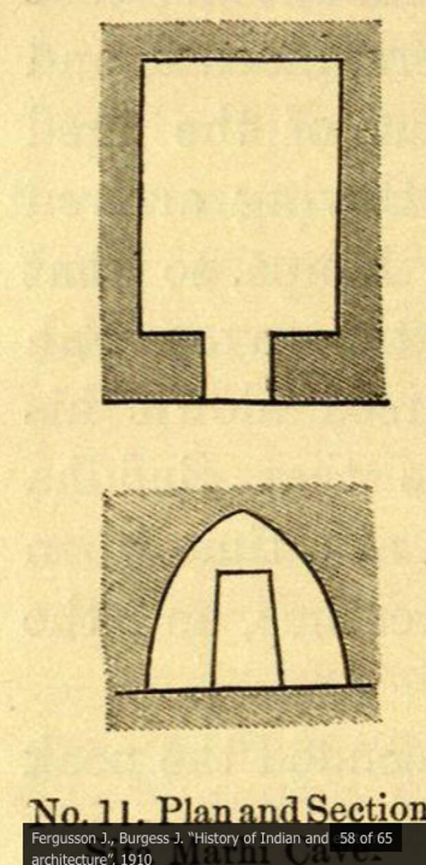 Fergusson J., Burgess J. “History of Indian and eastern architecture”, 1910