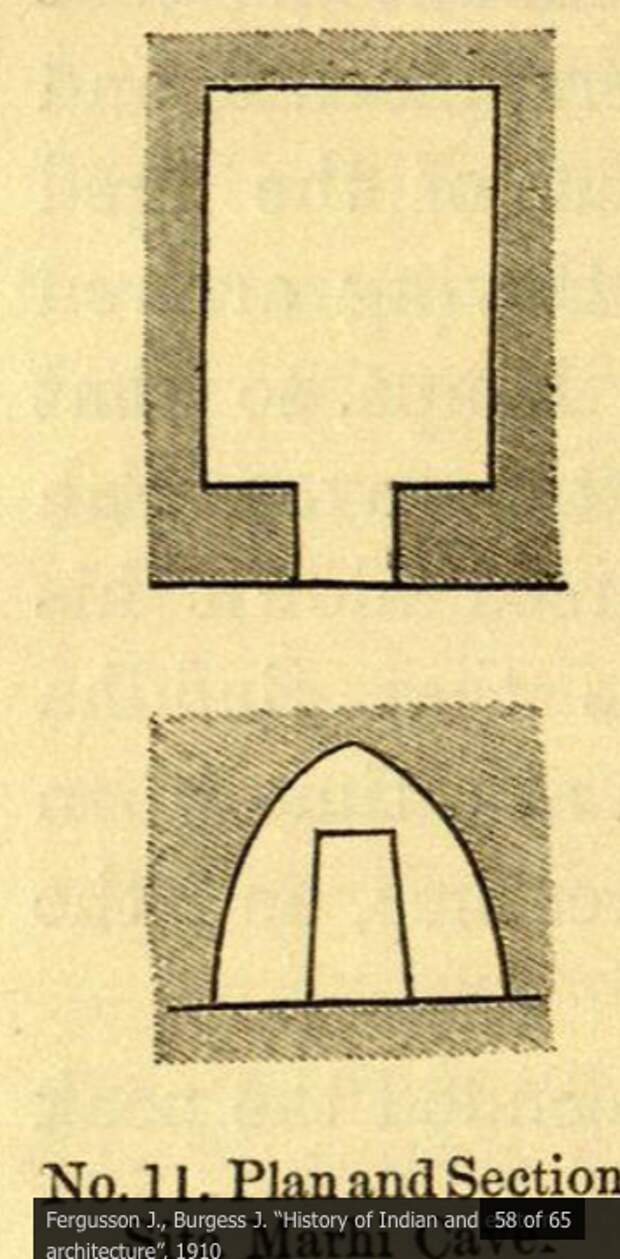 Fergusson J., Burgess J. “History of Indian and eastern architecture”, 1910 