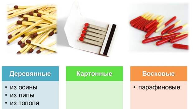 10 интересных фактов о спичках. Интересное, факты, спички, длиннопост, паук