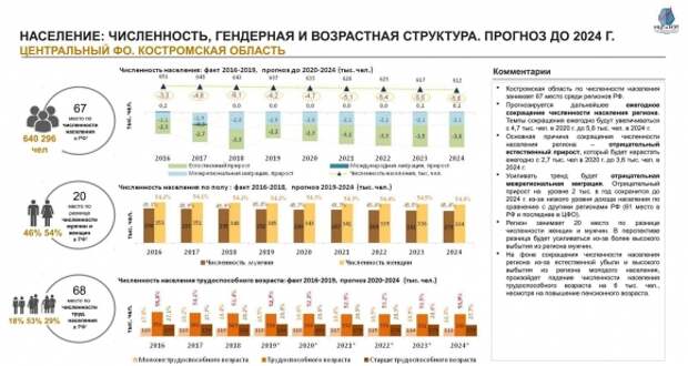 Белгород население численность. Численность населения Белгорода и Белгородской области на 2020 год. Население Белгорода и Белгородской области на 2020 год. Численность Воронежской области 2020. Численность жителей Белгорода 2020.