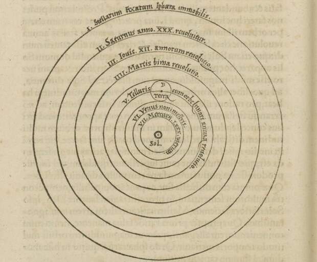 Новое или хорошо забытое старое Коперника. Аристарх Самосский уже выдвигал гелиоцентрическую модель в III веке до нашей эры. 