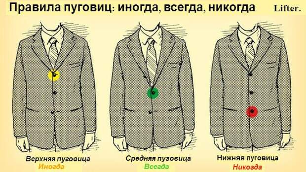 Очень простые и стильные советы, которые облегчат жизнь любого мужчины