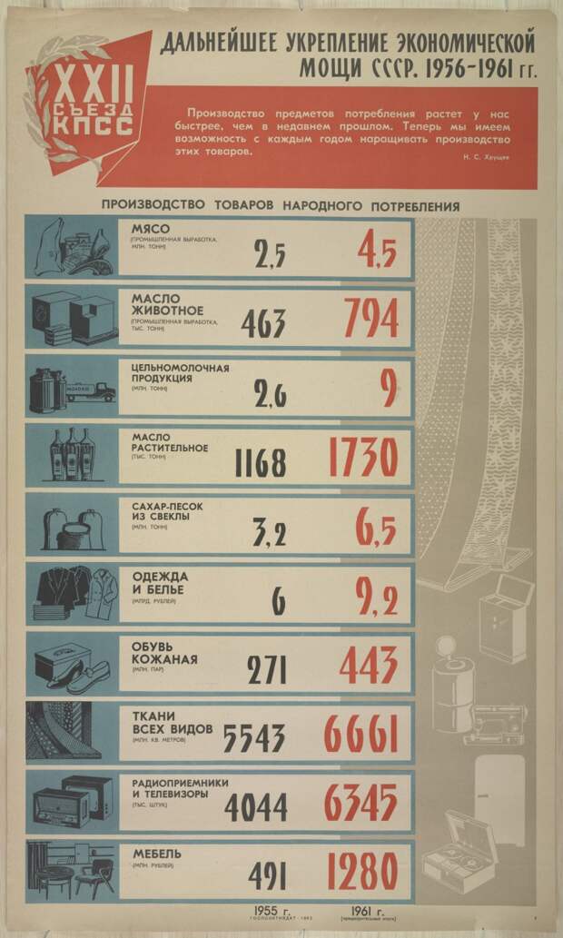 Плакаты с коммунистической идеологией 1919-1989 годов 41