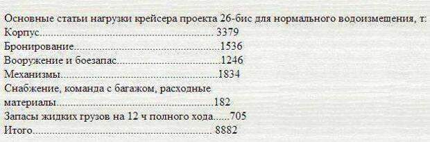 Как построить непобедимый корабль?