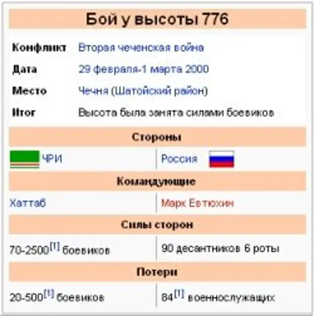 Бой у высоты 776. Случайный капкан? - БАЗА 211- ВОЕННАЯ ИСТОРИЯ - 15 ...