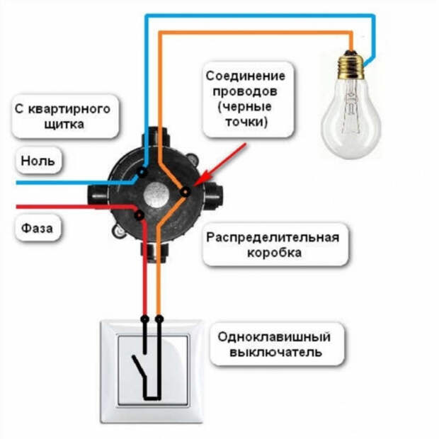 Как повесить люстру — полезные советы по подключению своими руками
