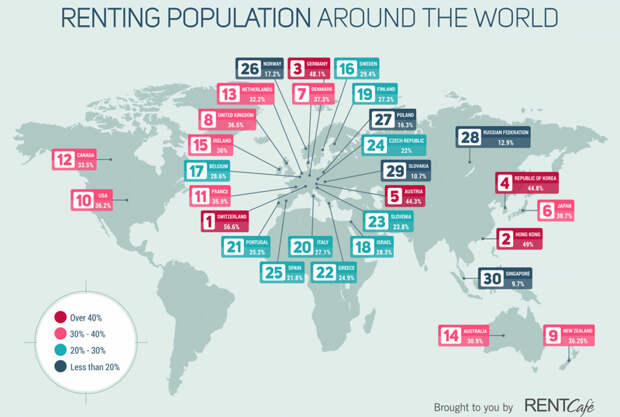 Renting-population-around-the-world