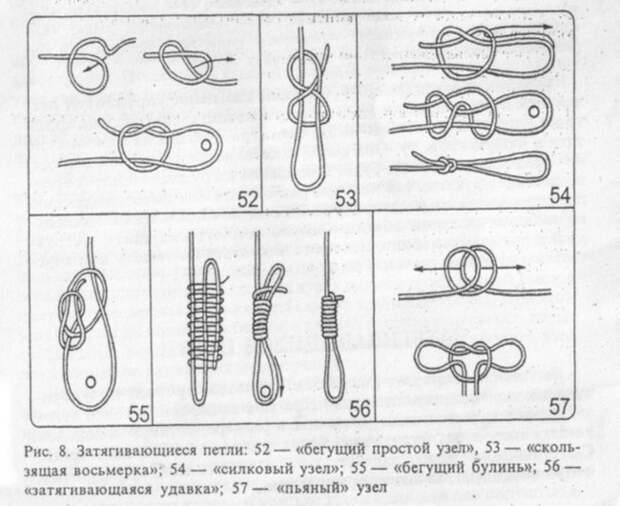 Как вязать узлы. Сводные таблицы схем вязания различных узлов