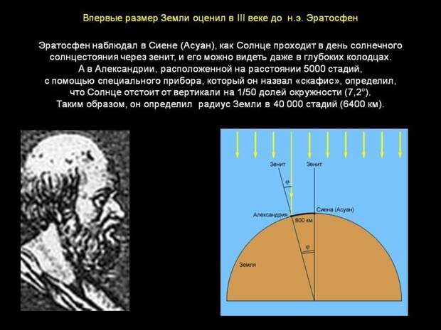 Как древний грек измерил радиус Земли грек, древний, земля, измерил, радиус