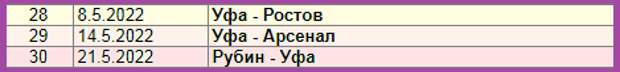 РПЛ -2022. Прогноз на 28 тур.
