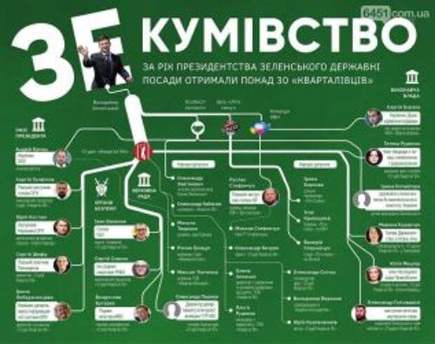 Кумовство в высших эшелонах власти