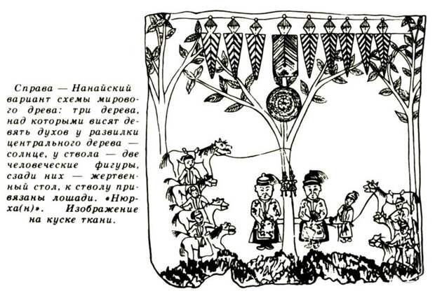 мировое дерево