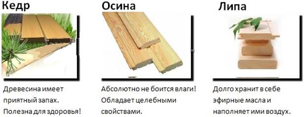 какой сорт вагонки лучше