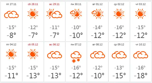 Погода 22 декабрь