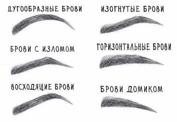 Формы бровей